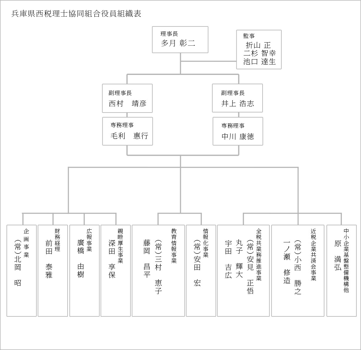 表：兵庫西税理士協同組合の役員組織表