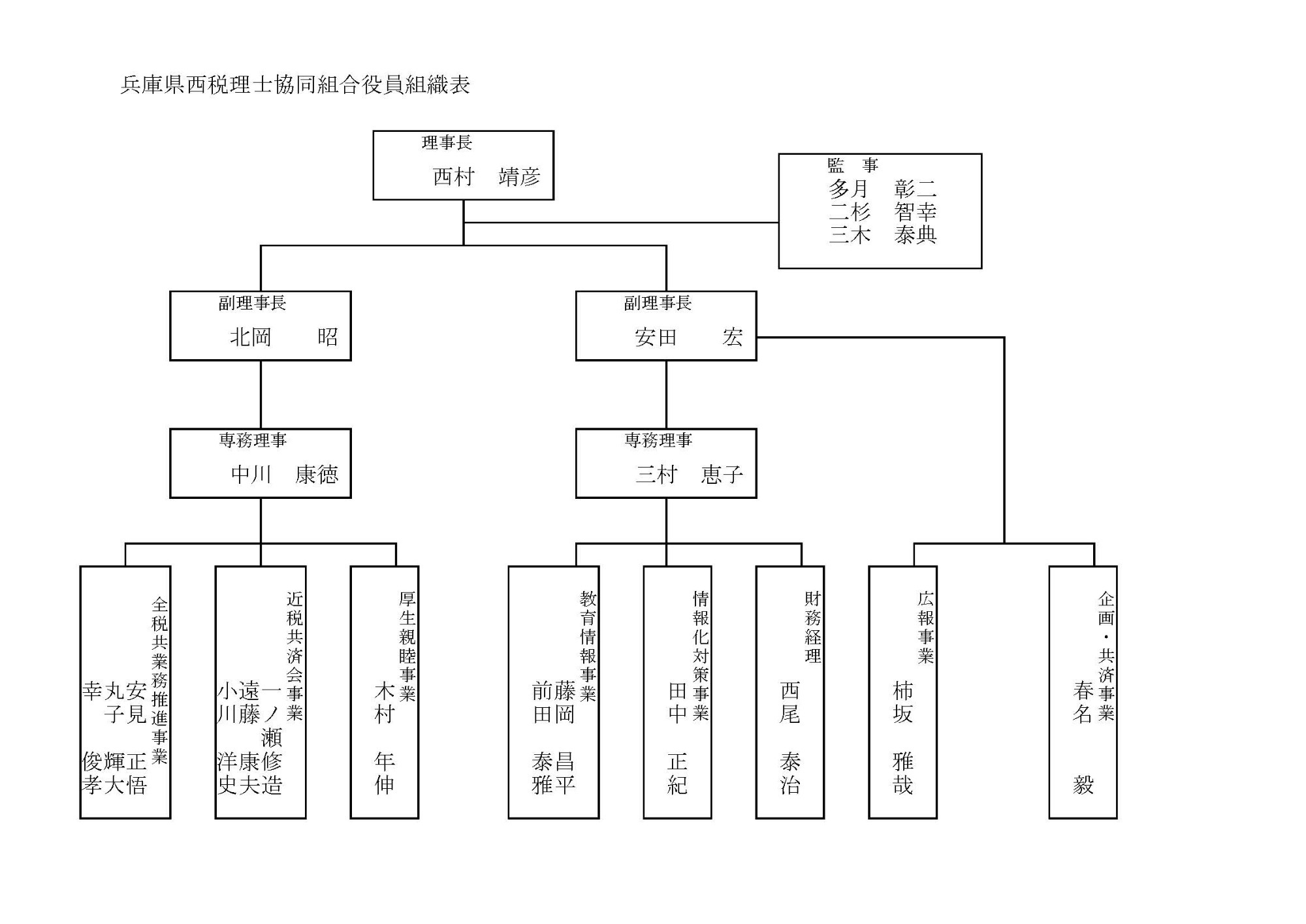 表：兵庫西税理士協同組合の役員組織表